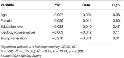 Why Do Trump's Authoritarian Followers Resist COVID-19 Authorities? Because They Are Not Really Authoritarian Followers